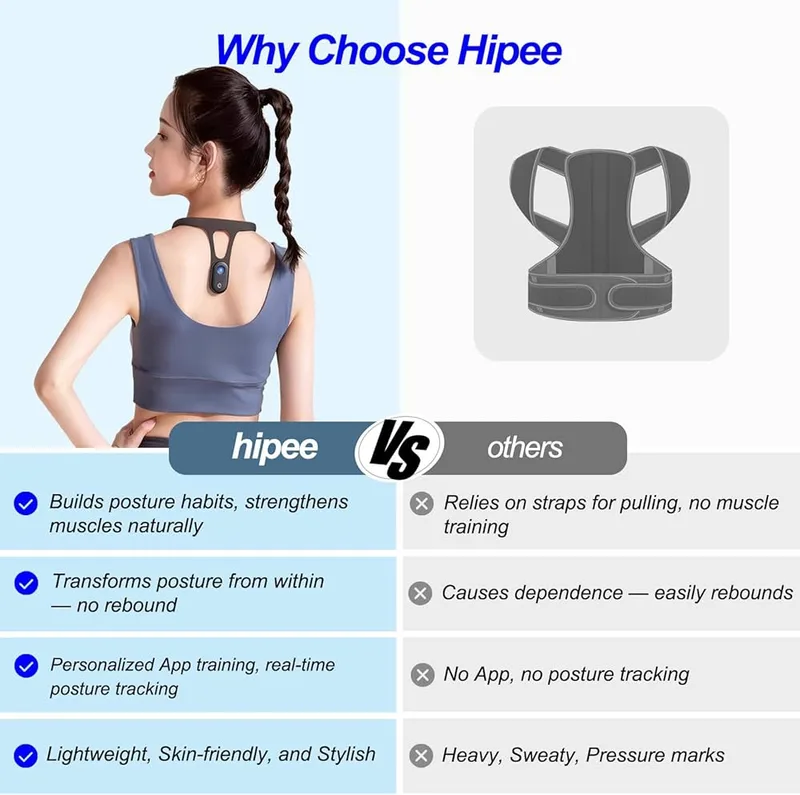hipee P1 Smart Posture Trainer and Corrector